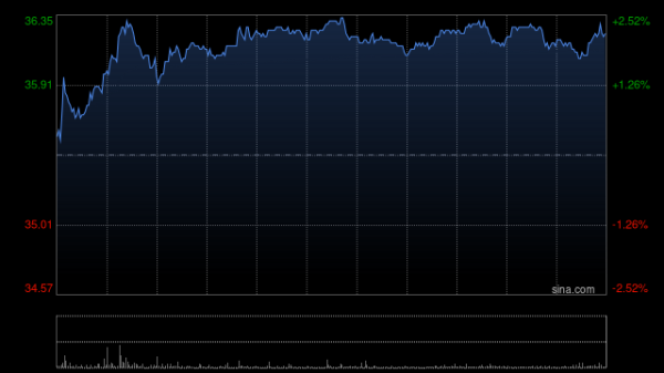 现在股票配资 瑞银：升中国神华目标价至29.6港元 派息胜预期