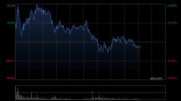 配资知识网 配资 中芯国际港股午后继续走强，股价突破历史新高