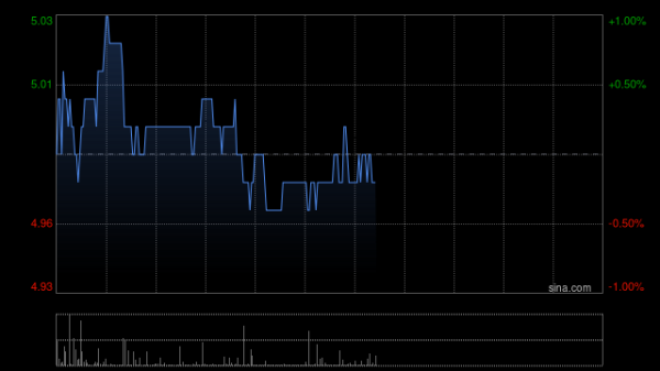 股票优配平台 开源证券：首予中海物业“买入”评级 规模盈利双升